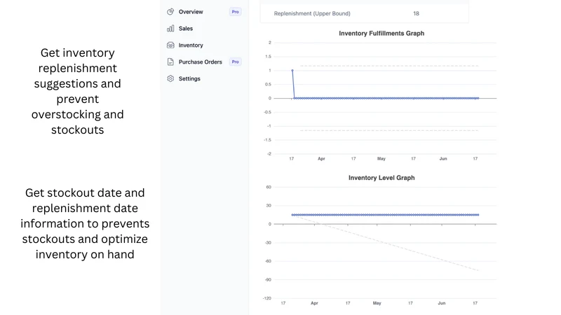 SkuPulse Inventory Forecasting