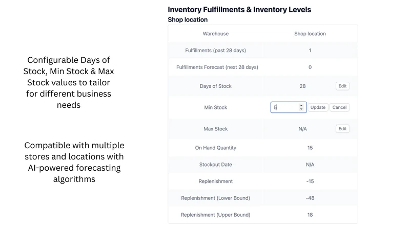 SkuPulse Inventory Forecasting