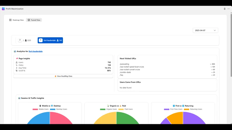 Heatmap and User Journey