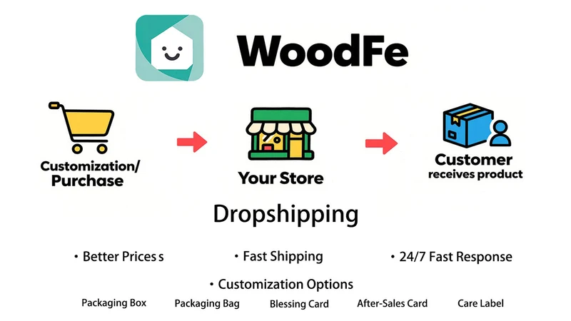WoodFe