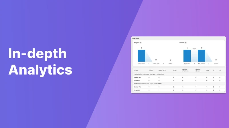 Uni: A/B Price Testing & CRO