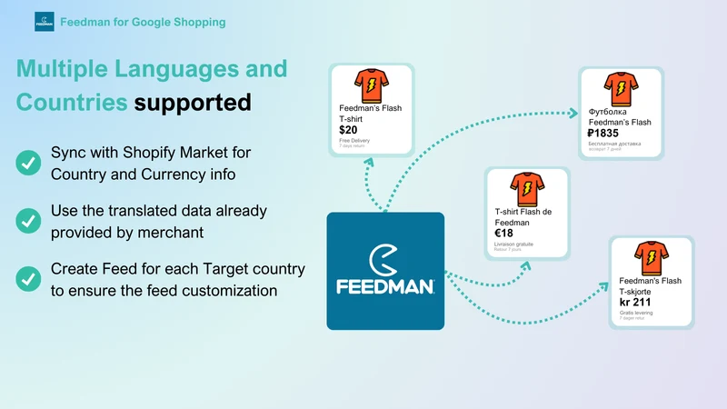 Feedman Google Shopping Feed