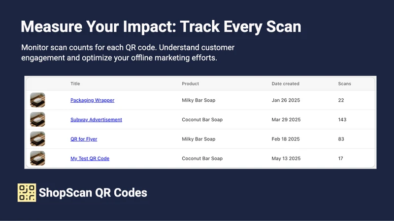 ShopScan QR Codes
