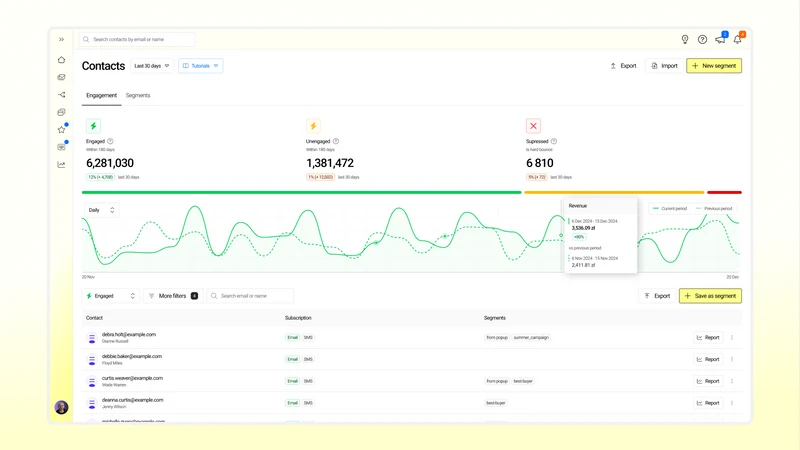 edrone: Email, SMS & WhatsApp