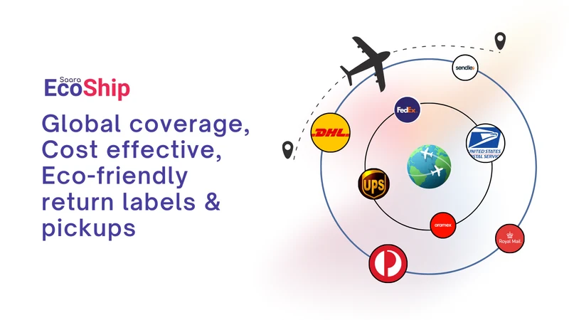 EcoShip: Labels & tracking