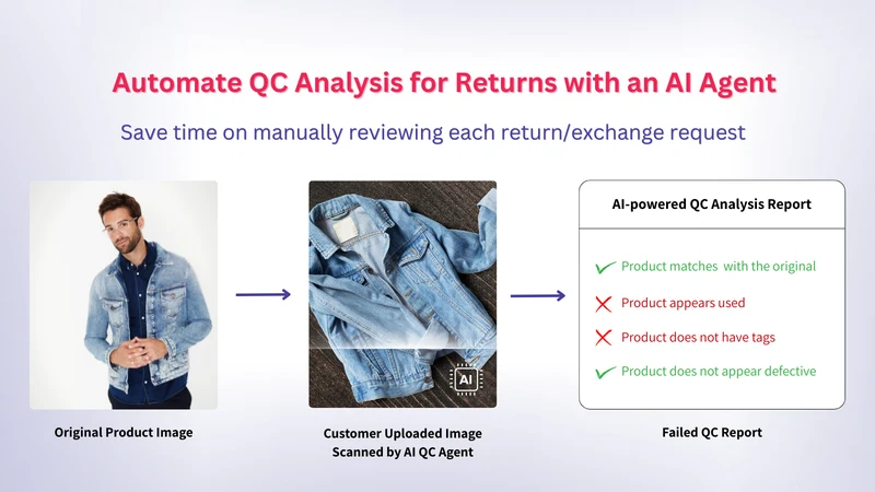 EcoReturns: AI powered Returns