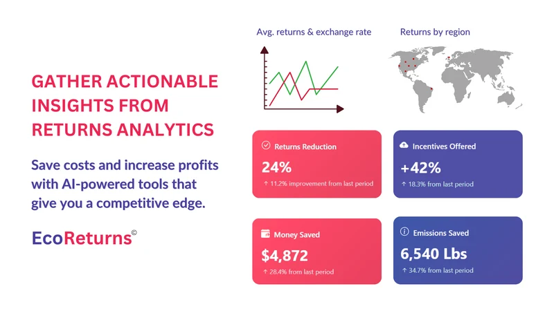 EcoReturns: AI powered Returns
