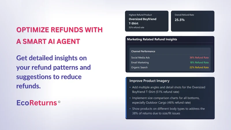 EcoReturns: AI powered Returns