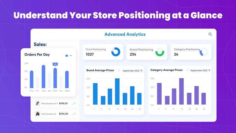 AI Dynamic Pricing by Intelis
