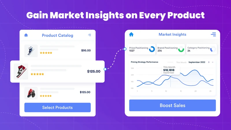 AI Dynamic Pricing by Intelis