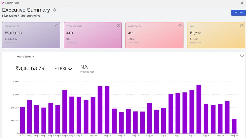 Ecomm Pulse