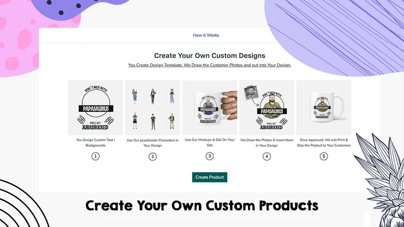 EcomArtists: Drawing on Demand