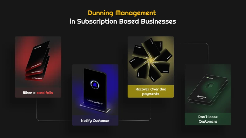 Easy Subscriptions App