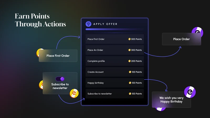 ECA: Easy Loyalty Rewards