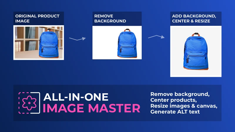 All‑In‑One Image Master