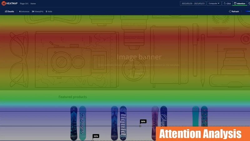 Easy Heatmap
