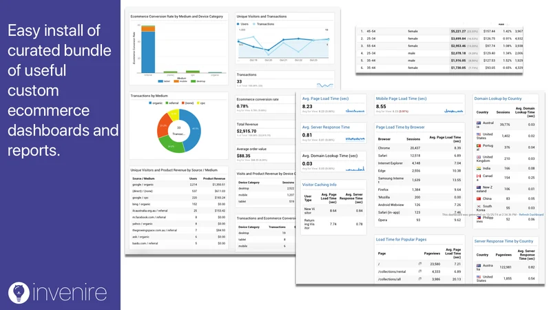 Analytics Agent ‑ GA4