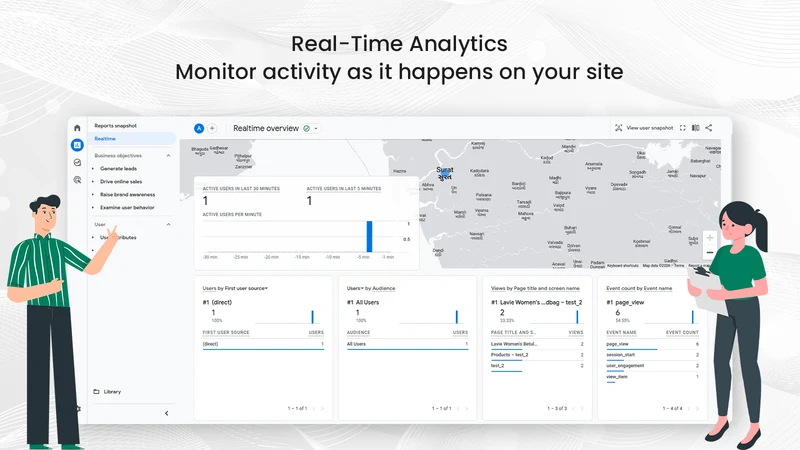 Easy Google Analytics 4 (GA4)
