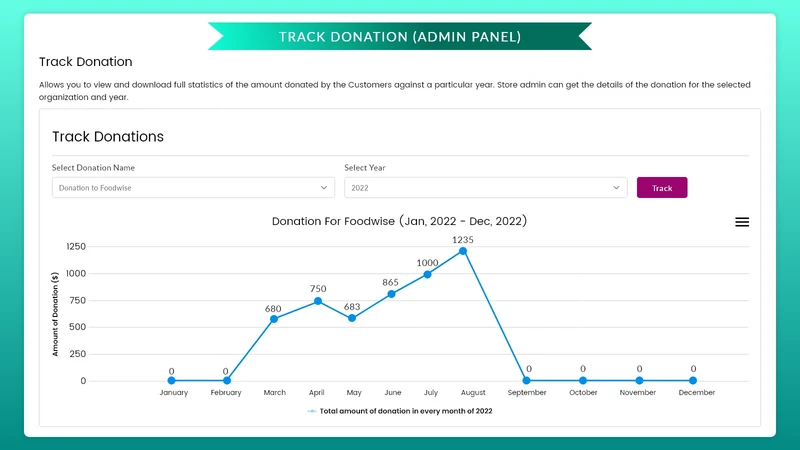 Zestard ‑ Easy Donation