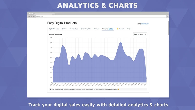 EDP ‑ Easy Digital Products