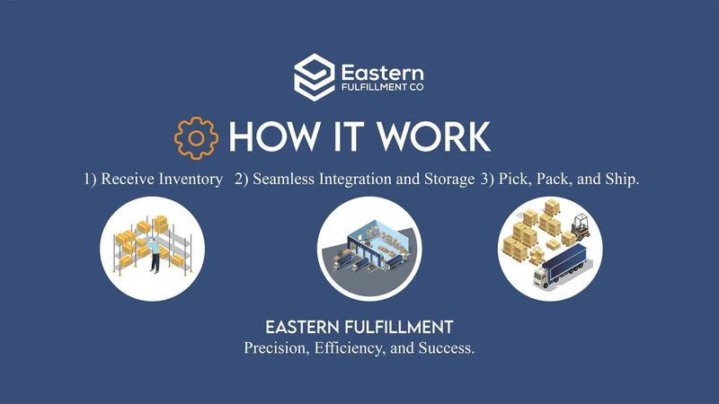 Eastern Fulfillment
