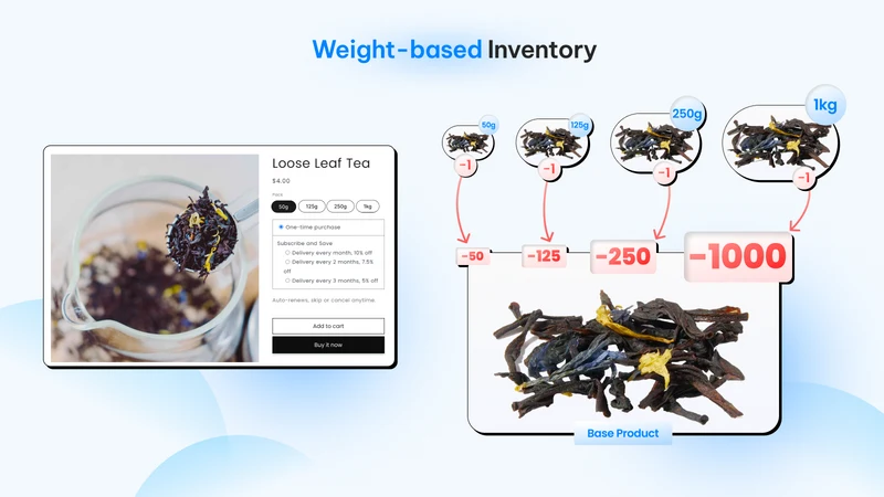 Easify Inventory Sync