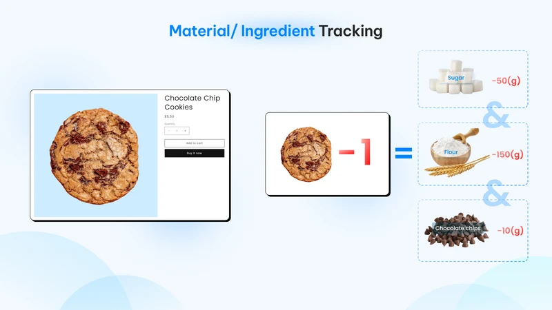 Easify Inventory Sync