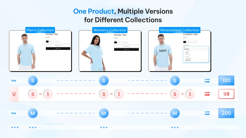 Easify Inventory Sync