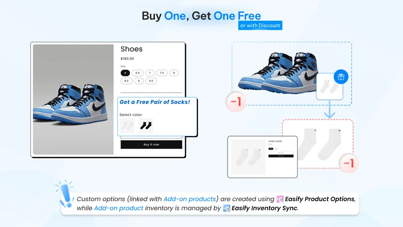 Easify Inventory Sync