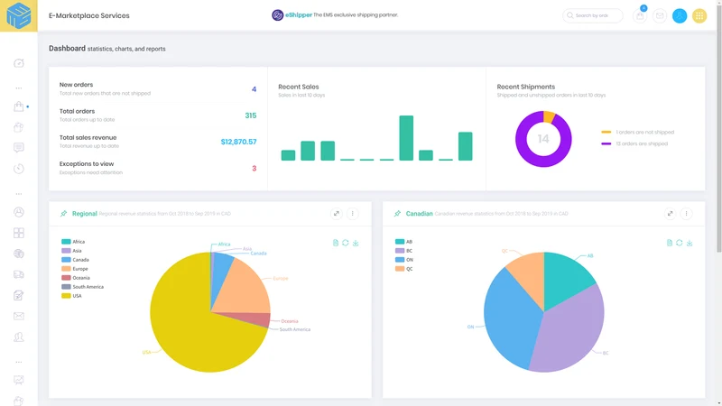 E‑Marketplace Services (EMS)