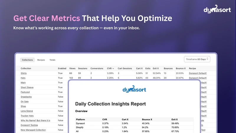 Dynasort Collection Sorting