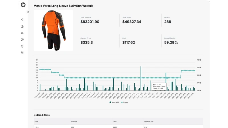 Dynamic Pricing AI