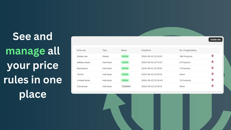 Dynamic markup