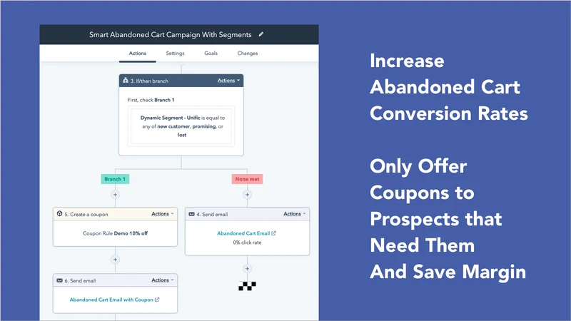 Unific Dynamic Coupons