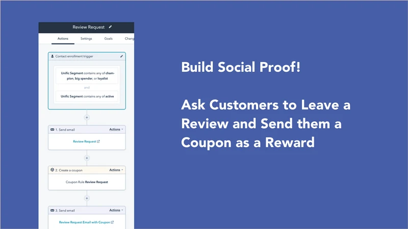 Unific Dynamic Coupons