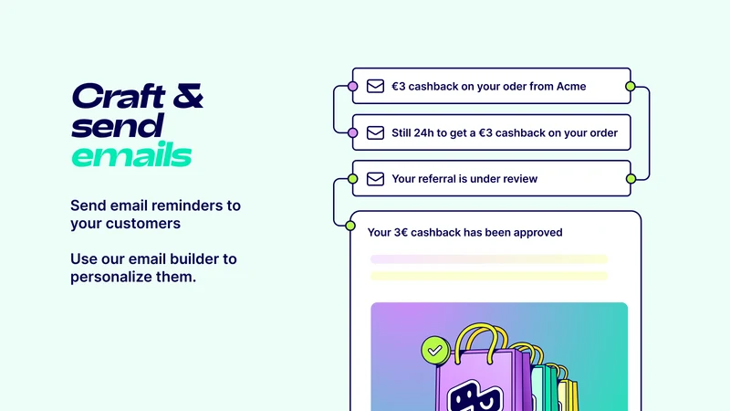 Duo: Post‑Purchase Cashback