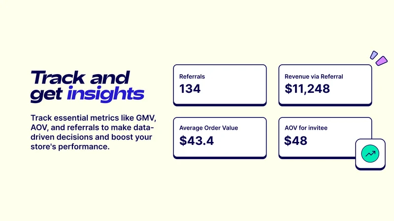 Duo: Post‑Purchase Cashback
