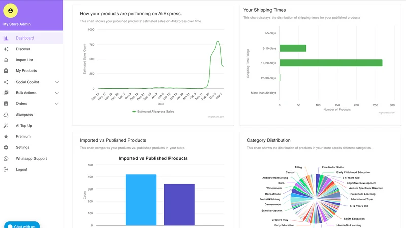 Dropshee AI Dropshipping