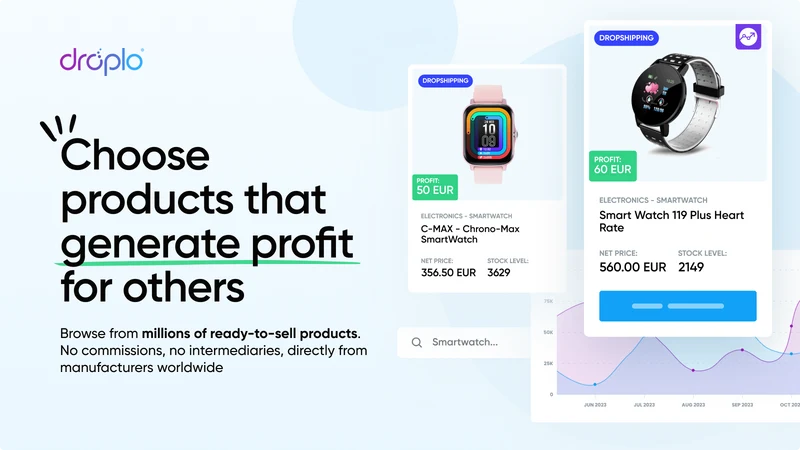 Droplo Dropshipping AliExpress