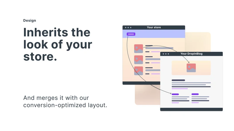 DropInBlog: Blog Engine