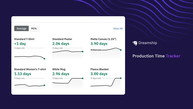 Dreamship: Print on Demand