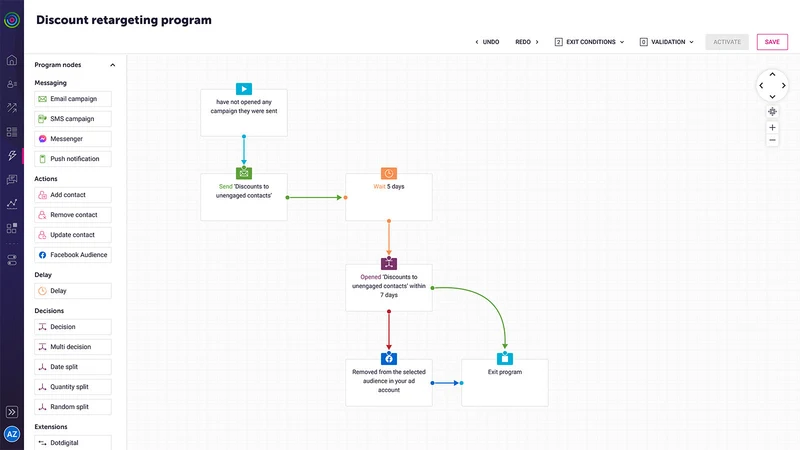 Dotdigital Marketing
