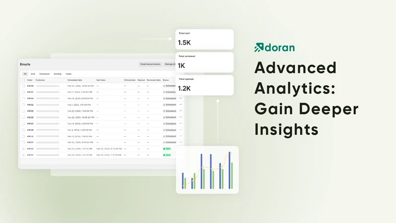 Doran Product Reviews App & QA