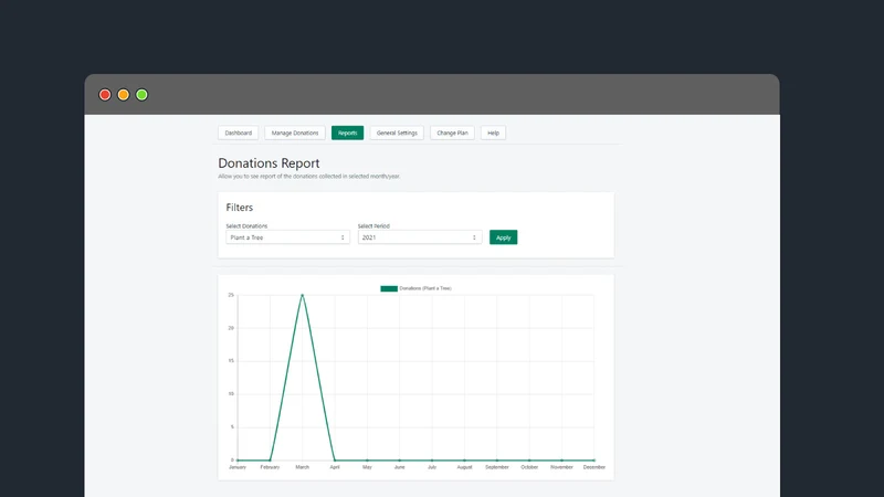 Donate Source ‑ Charity Widget