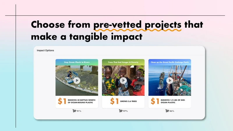 Impact By Sale