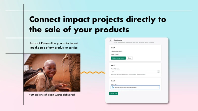 Impact By Sale