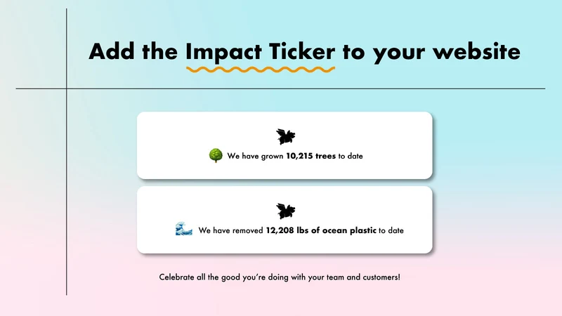 Impact By Sale