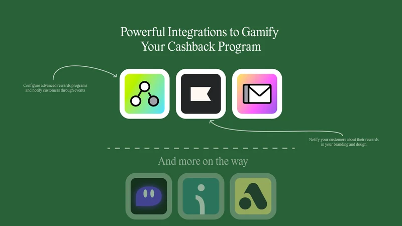 Dollarback: Loyalty & Rewards