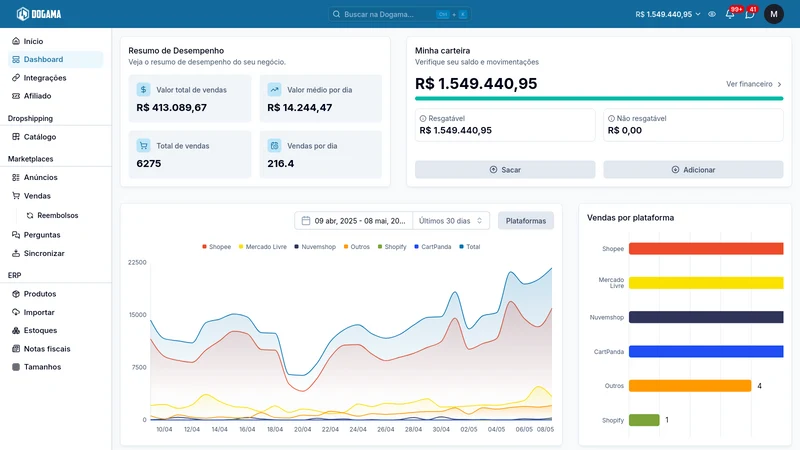 Dogama Dropshipping Nacional