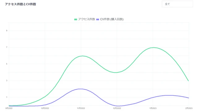 ハガキDM印刷発送アプリ